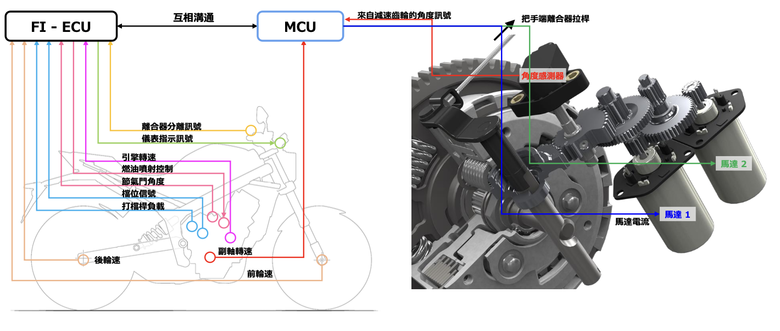 HONDA CB650R、CBR650 E-Clutch 試駕|想熄火都難!打破操作藩籬,普及騎乘樂趣!