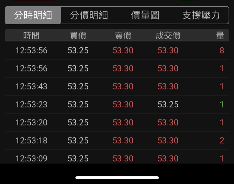 股票新手 — 委託交易相關