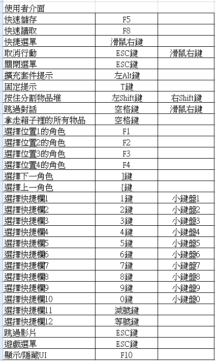 柏德之門3按鍵繫結