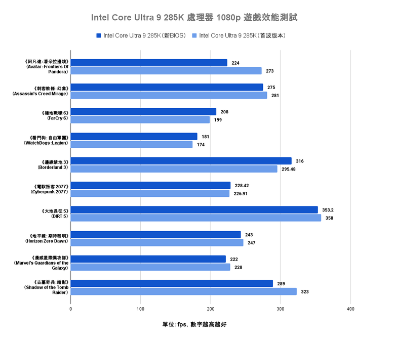 ASRock Z890 Taichi 主機板開箱實測 提供 9 組 M.2 SSD 海量插槽旗艦主板 feat. Intel 新微碼 BIOS 效能實測