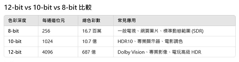 影院級畫質再進化！ Panasonic TV-55W95AGT / Mini LED 4K 顯示器深度開箱體驗