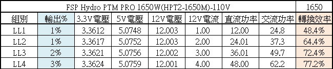 FSP HYDRO PTM PRO 1650W白金全模組化電源開箱