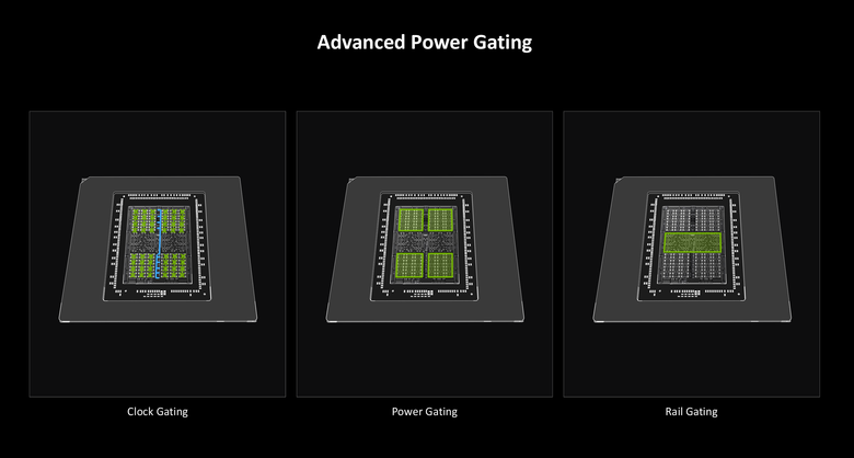 NVIDIA 新一代 RTX Blackwell 顯示架構解析 以 AI 最佳化設計提供更有效率/效能表現的顯示核心