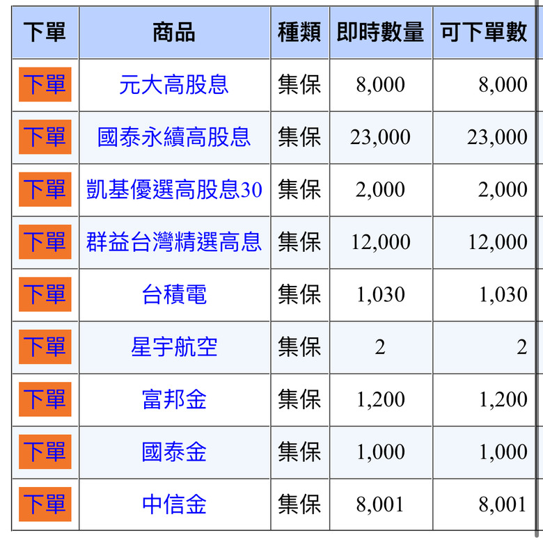 奈米戶的存股之路----持續中