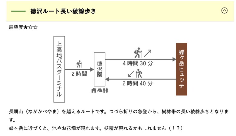 點我看大圖 蝶ヶ岳-日本北阿爾卑斯展望台