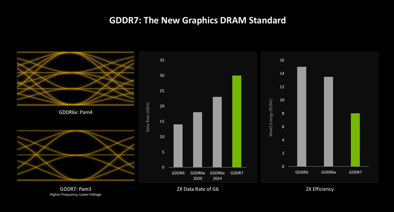 NVIDIA 新一代 RTX Blackwell 顯示架構解析 以 AI 最佳化設計提供更有效率/效能表現的顯示核心