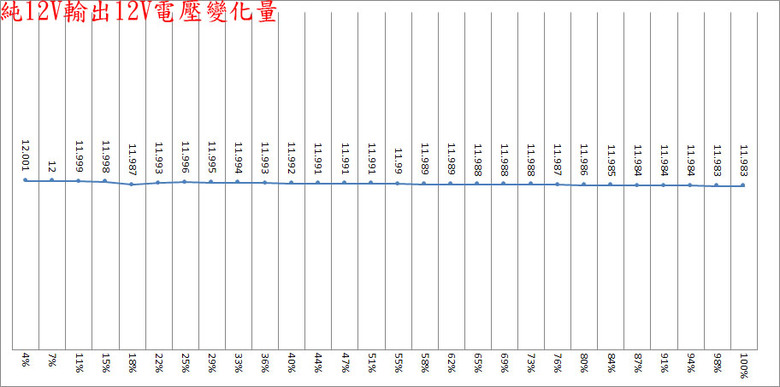 FSP HYDRO PTM PRO 1650W白金全模組化電源開箱