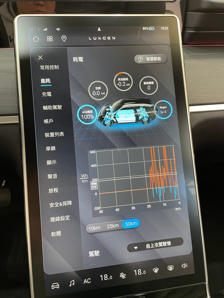 200萬級距長續航里程電動車大賞