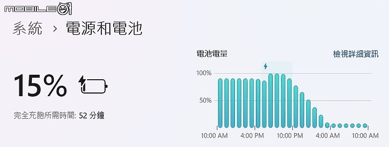 HP ZBook Fury 16 G11 行動工作站｜擁強悍效能與超高擴充性 AI 創作利器！