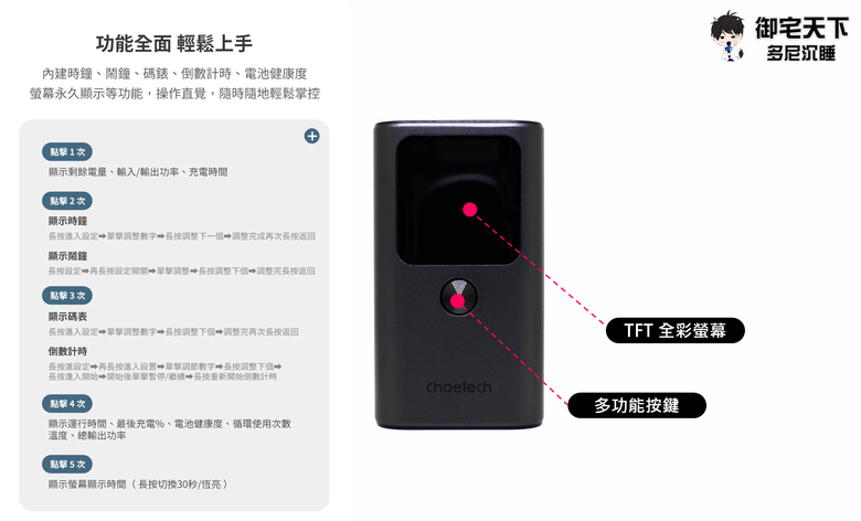 開箱|Choetech B701 10000mAh 數位顯示 PD30W 行動電源 - 自帶螢幕且 30W 快充,讓用戶免檢測器知道充電功率!