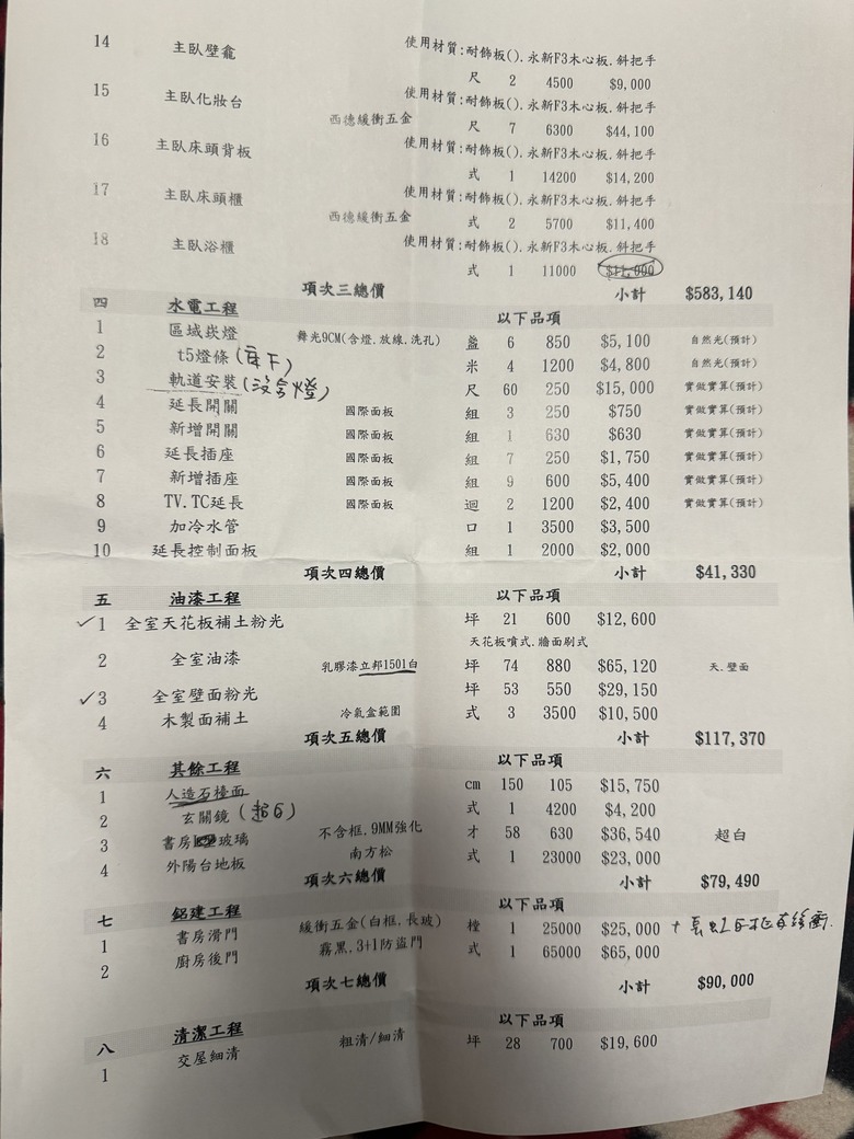 裝潢費用請教