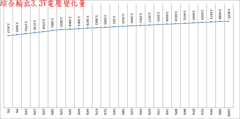 FSP HYDRO PTM PRO 1650W白金全模組化電源開箱