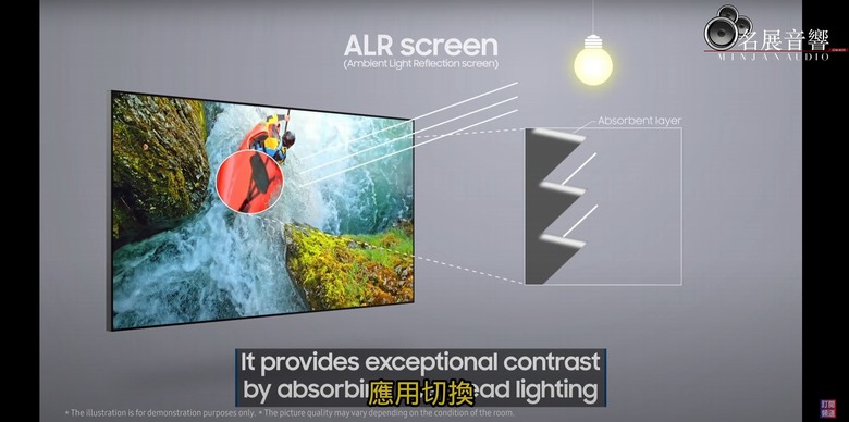 【分享】2024 年 Samsung The Premiere 9 超短焦雷射投影機完整介紹