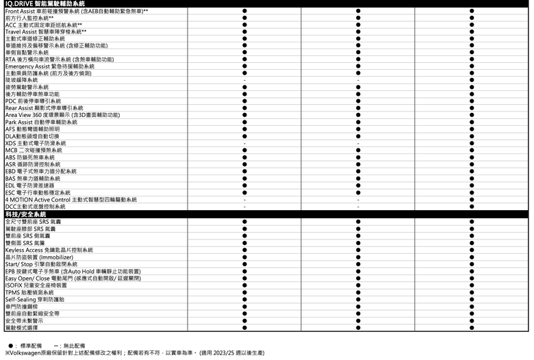 點我看大圖 Volkswagen Tiguan 追加280 TSI R-Line車型|搭載帥氣的運動化外型套件及19吋輪圈、售價151.8萬元!