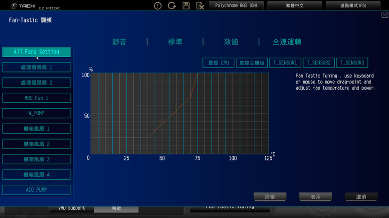 ASRock Z890 Taichi 主機板開箱實測 提供 9 組 M.2 SSD 海量插槽旗艦主板 feat. Intel 新微碼 BIOS 效能實測