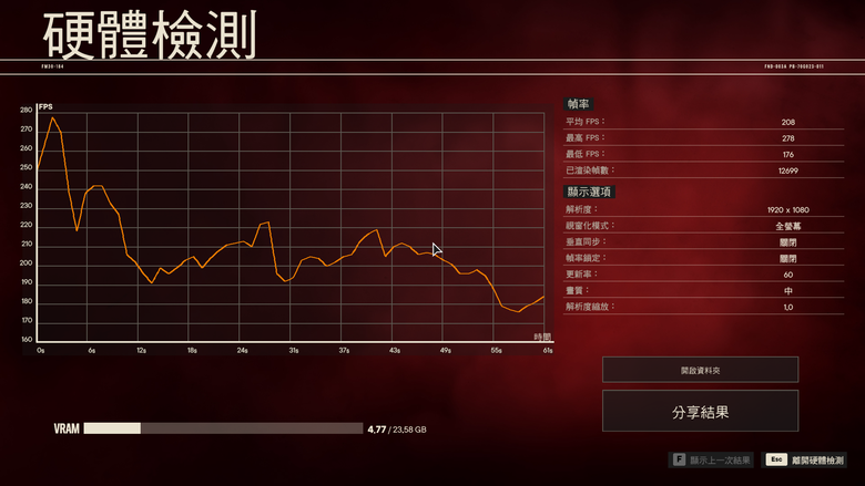 ASRock Z890 Taichi 主機板開箱實測 提供 9 組 M.2 SSD 海量插槽旗艦主板 feat. Intel 新微碼 BIOS 效能實測