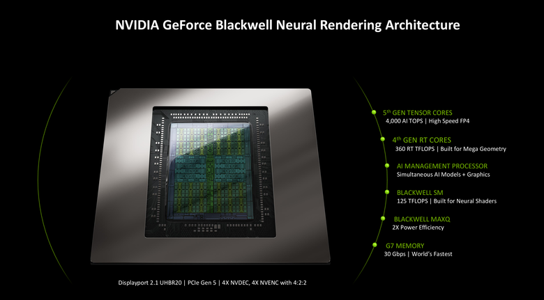點我看大圖 NVIDIA 新一代 RTX Blackwell 顯示架構解析 以 AI 最佳化設計提供更有效率/效能表現的顯示核心