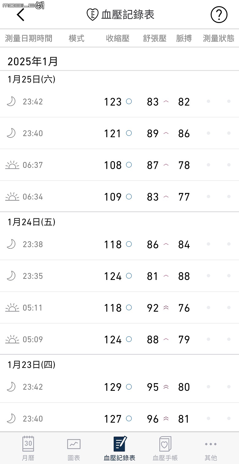 歐姆龍血壓計JPN-616T開箱
