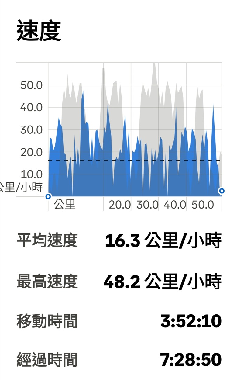 點我看大圖 初一新年恭喜單車外送