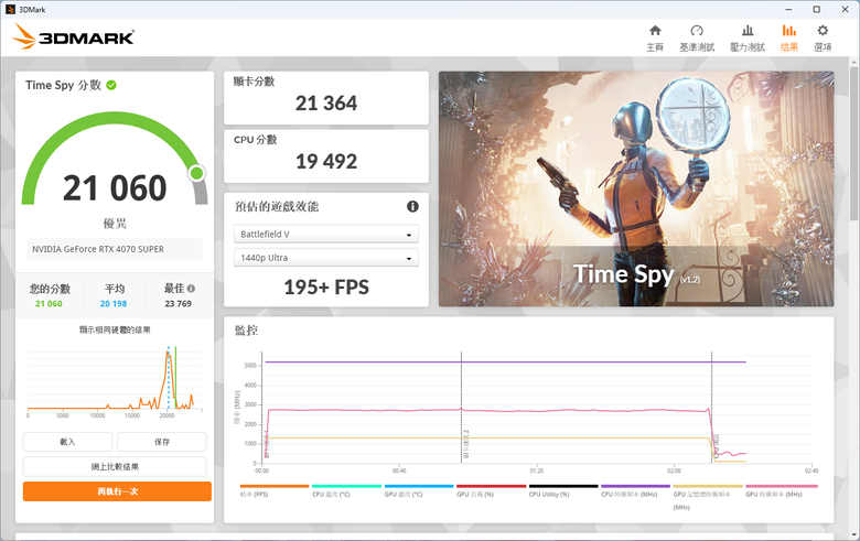 升級再出發 Gigabyte Z890 Eagle Wifi7 簡單開箱