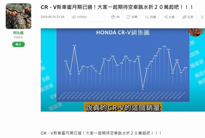 【再度勸世文】當初不聽勸買CC的人,現在看到折扣捶心肝了沒?