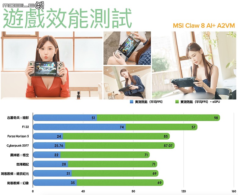 MSI CLAW 8 AI+ A2VM 完整實測|效能與續航提升超有感!