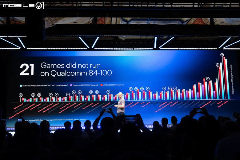 【CES2025】Intel Core Ultra 200H／HX 處理器效能詳解 以新核心架構達成能效兼具表現