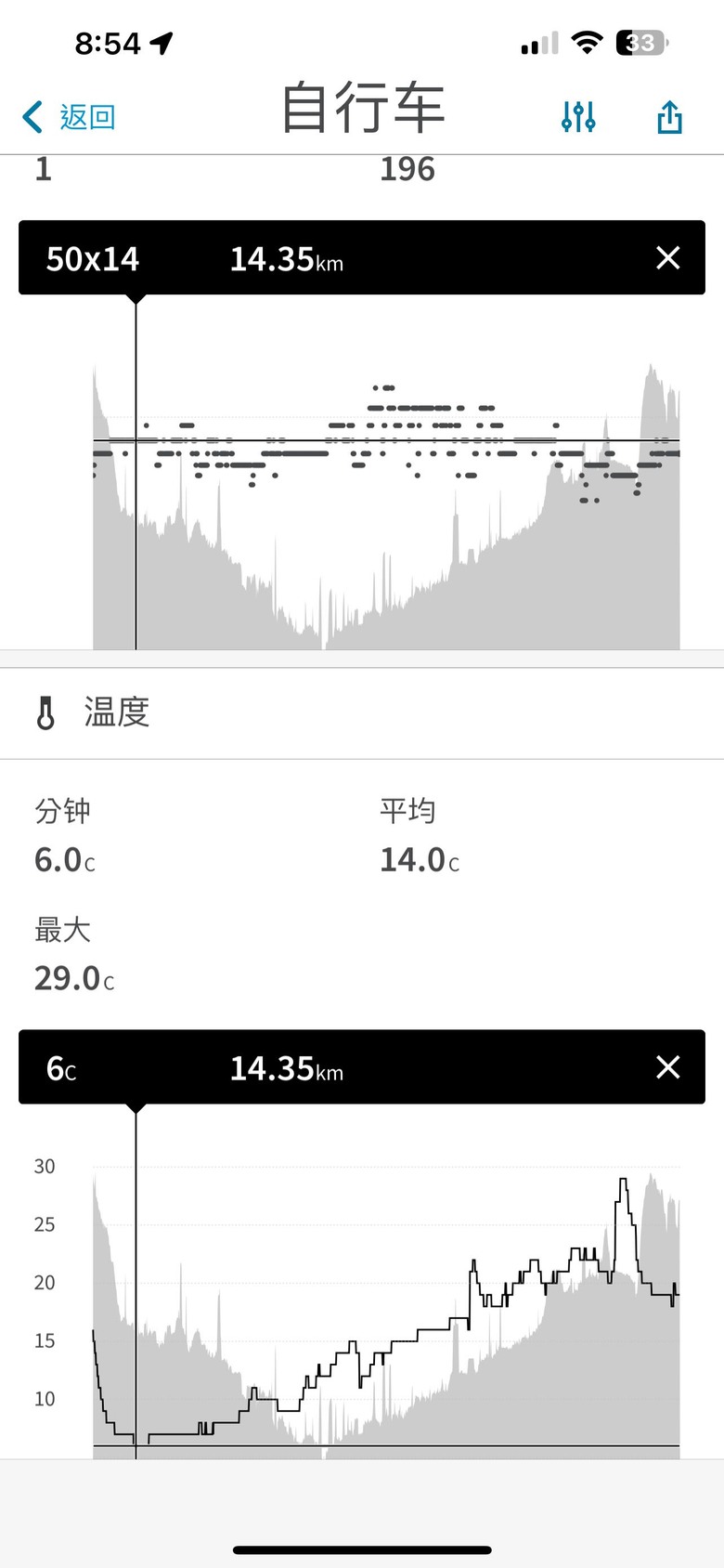 奇美博物館（旗哥牛肉湯、戰鬥機起飛藝術圖、晉祥橋）