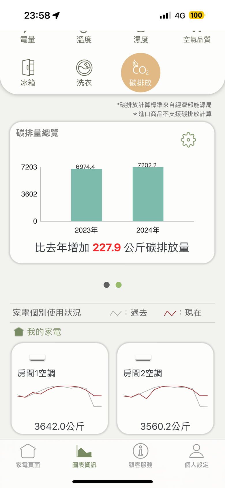 點我看大圖