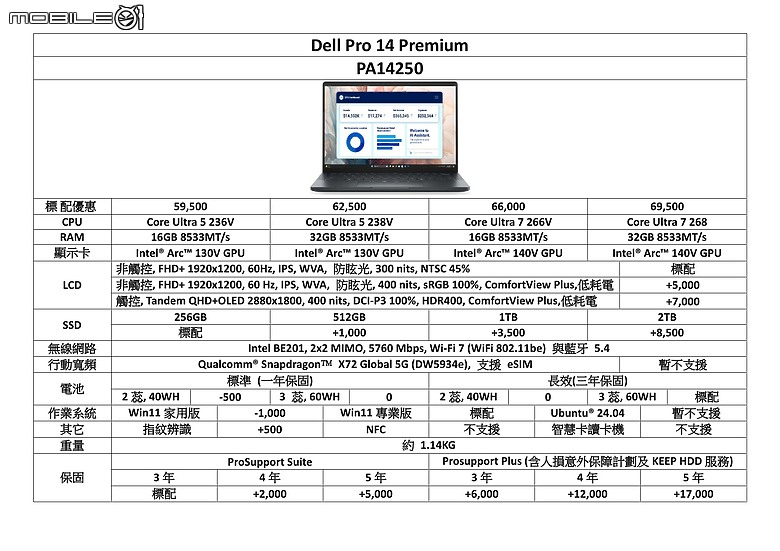【小惡魔畫蛇添福】【DELL 商用筆電】DELL PRO 14 PLUS / 16 PLUS 及 Premium 13 / 14 開始正式排單生產