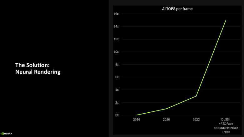 NVIDIA 新一代 RTX Blackwell 顯示架構解析 以 AI 最佳化設計提供更有效率/效能表現的顯示核心