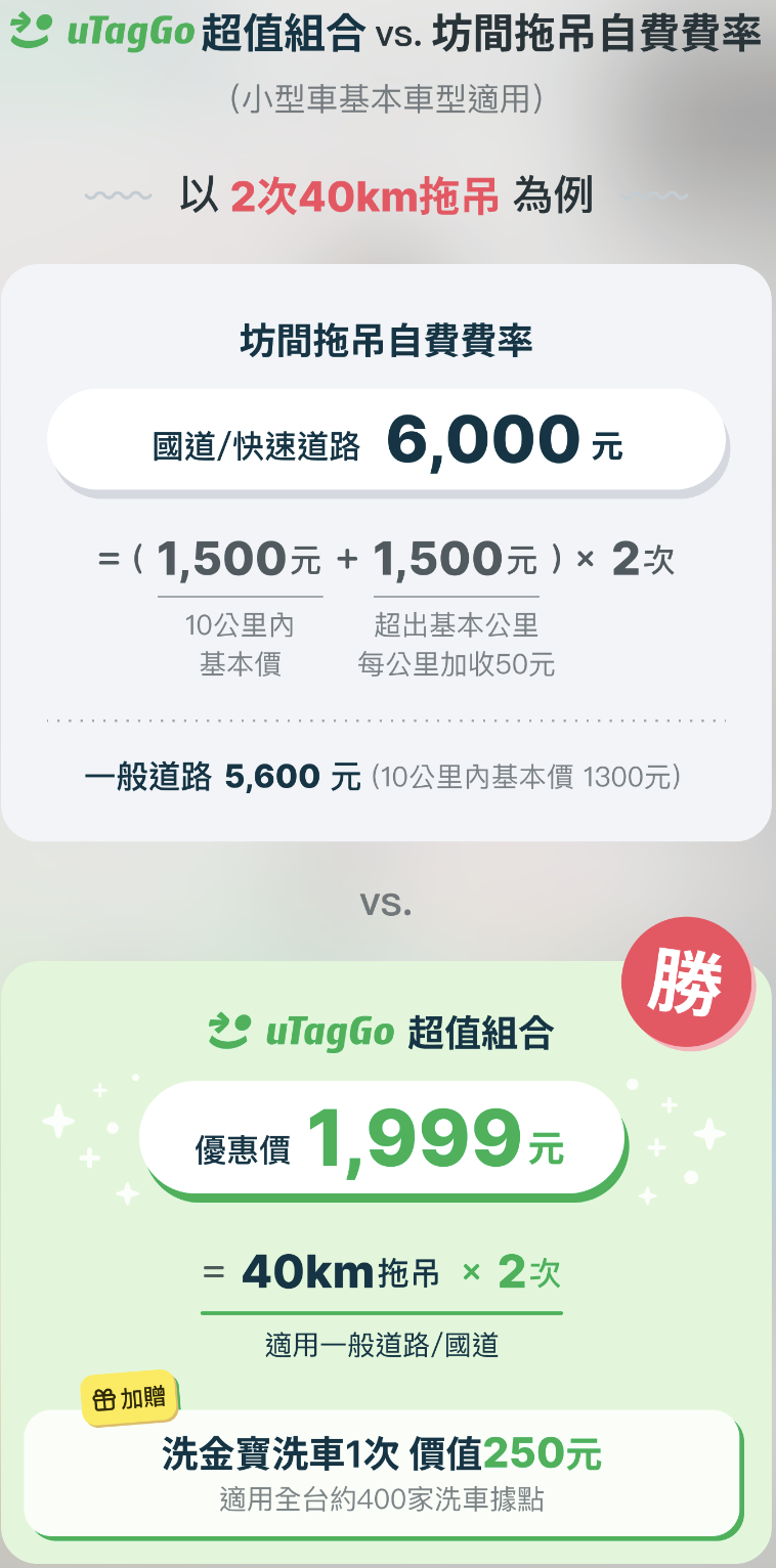 utaggo免費送的道路救援10公里 夠用嗎？