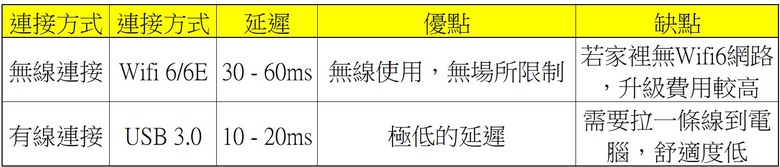 點我看大圖 2025 最新 Meta Quest 3/3S 全攻略:購買方式與優惠、30 美元推薦碼/推介碼、配件與遊戲解析!