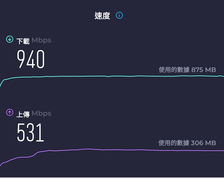 遊戲宅實測開箱之TP-LINK Archer GE800