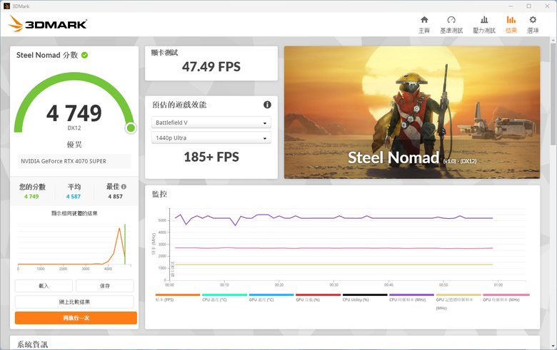 升級再出發 Gigabyte Z890 Eagle Wifi7 簡單開箱