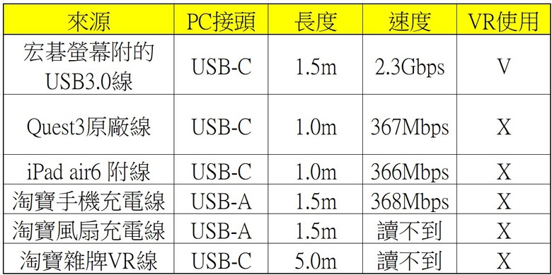 點我看大圖 2025 最新 Meta Quest 3/3S 全攻略:購買方式與優惠、30 美元推薦碼/推介碼、配件與遊戲解析!