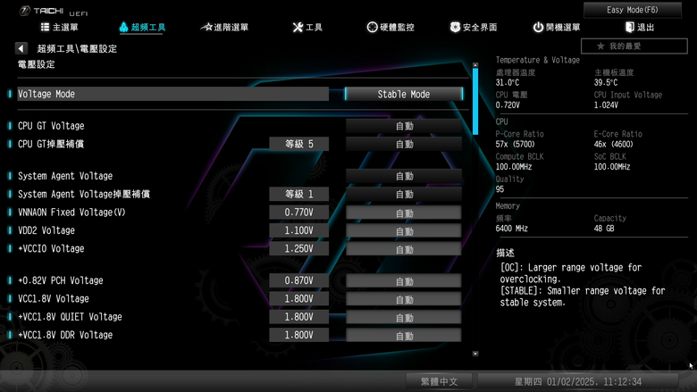 ASRock Z890 Taichi 主機板開箱實測 提供 9 組 M.2 SSD 海量插槽旗艦主板 feat. Intel 新微碼 BIOS 效能實測