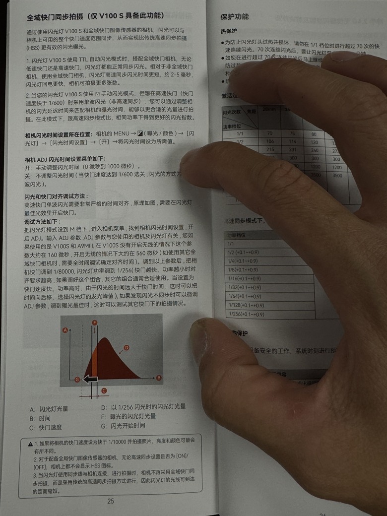GODOX V100 與A93