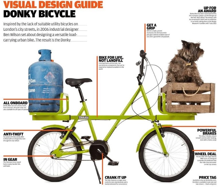 英國Donky驢子CargoBike