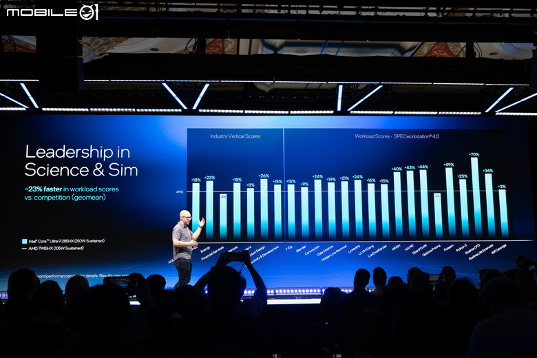 【CES2025】Intel Core Ultra 200H／HX 處理器效能詳解 以新核心架構達成能效兼具表現