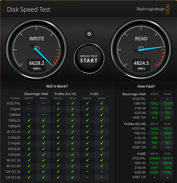 Apple Mac Mini M4 Pro 測試報告｜行動級尺寸、專業級效能