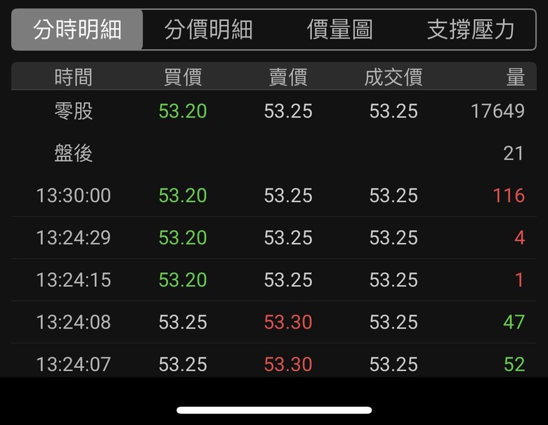 股票新手 — 委託交易相關