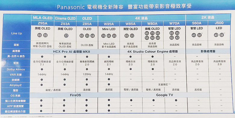 影院級畫質再進化！ Panasonic TV-55W95AGT / Mini LED 4K 顯示器深度開箱體驗