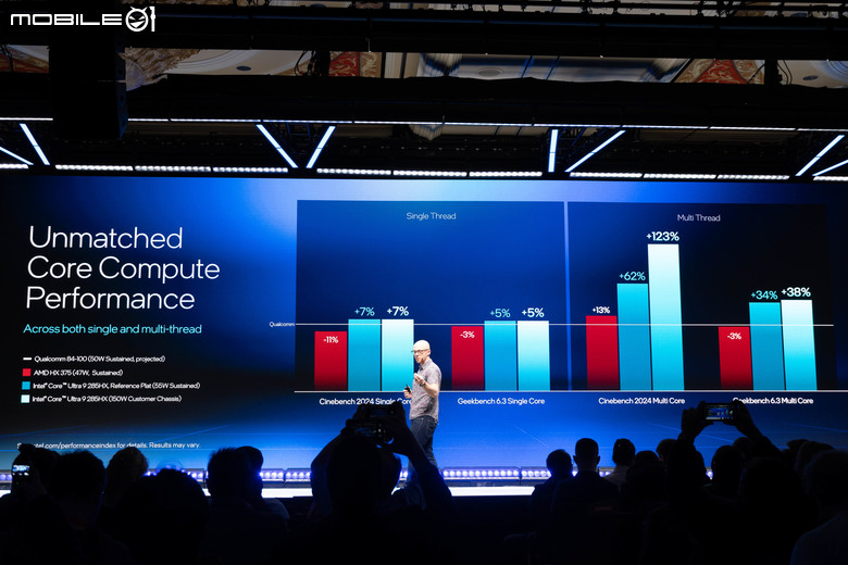 【CES2025】Intel Core Ultra 200H／HX 處理器效能詳解 以新核心架構達成能效兼具表現