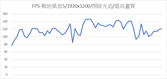 開啟宏碁信仰大門 16吋電競i9 180Hz筆電 Acer Predator Helios Neo 16 (PHN16-72-93J4) 開箱拆機