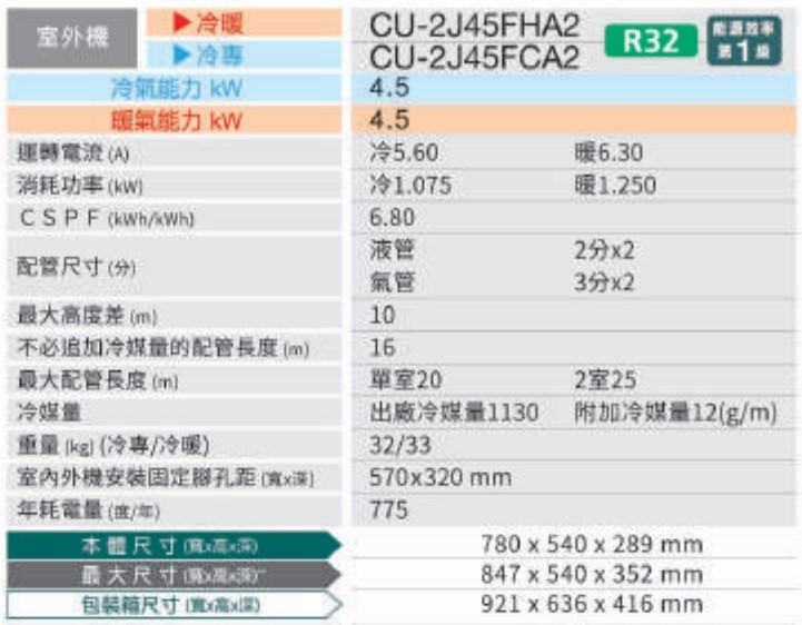 請問一對三VS窗型冷氣+一對二，哪種配置比較省電?