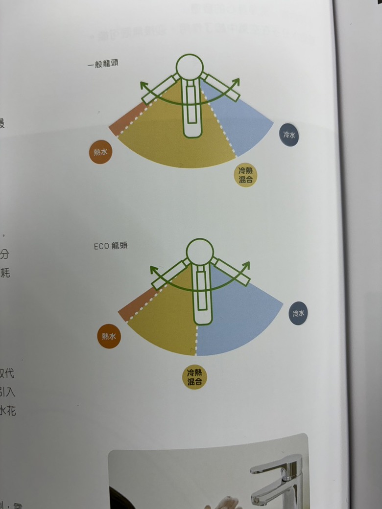 龍頭有比較推薦哪家的問題嗎?