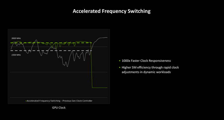 NVIDIA 新一代 RTX Blackwell 顯示架構解析 以 AI 最佳化設計提供更有效率/效能表現的顯示核心