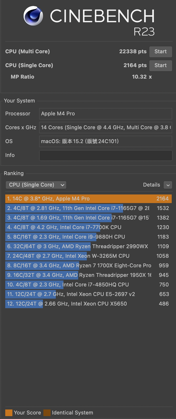 Apple Mac Mini M4 Pro 測試報告｜行動級尺寸、專業級效能