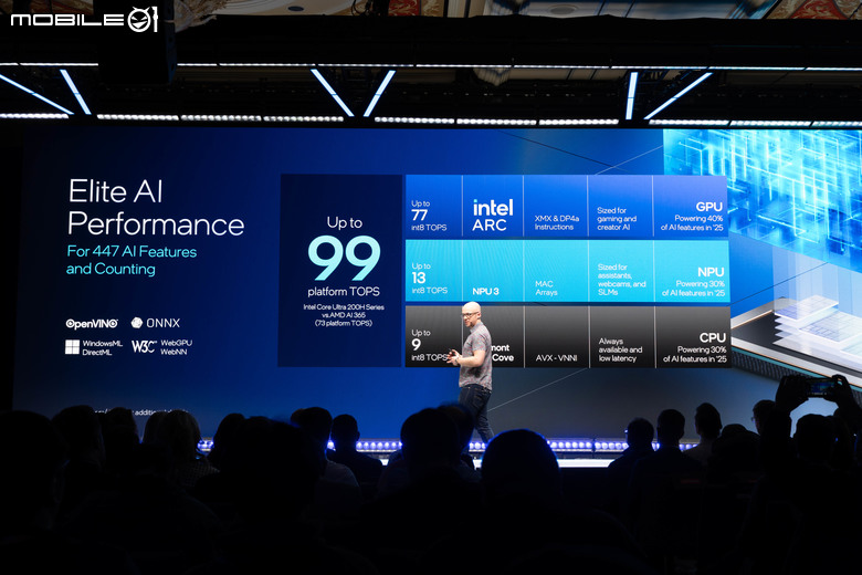 【CES2025】Intel Core Ultra 200H／HX 處理器效能詳解 以新核心架構達成能效兼具表現